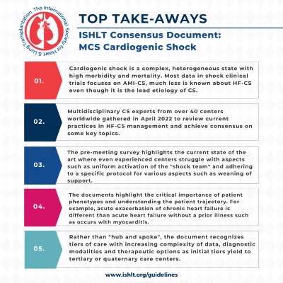Top takeaways from ISHLT Cardiogenic Shock Consensus Document (2023)