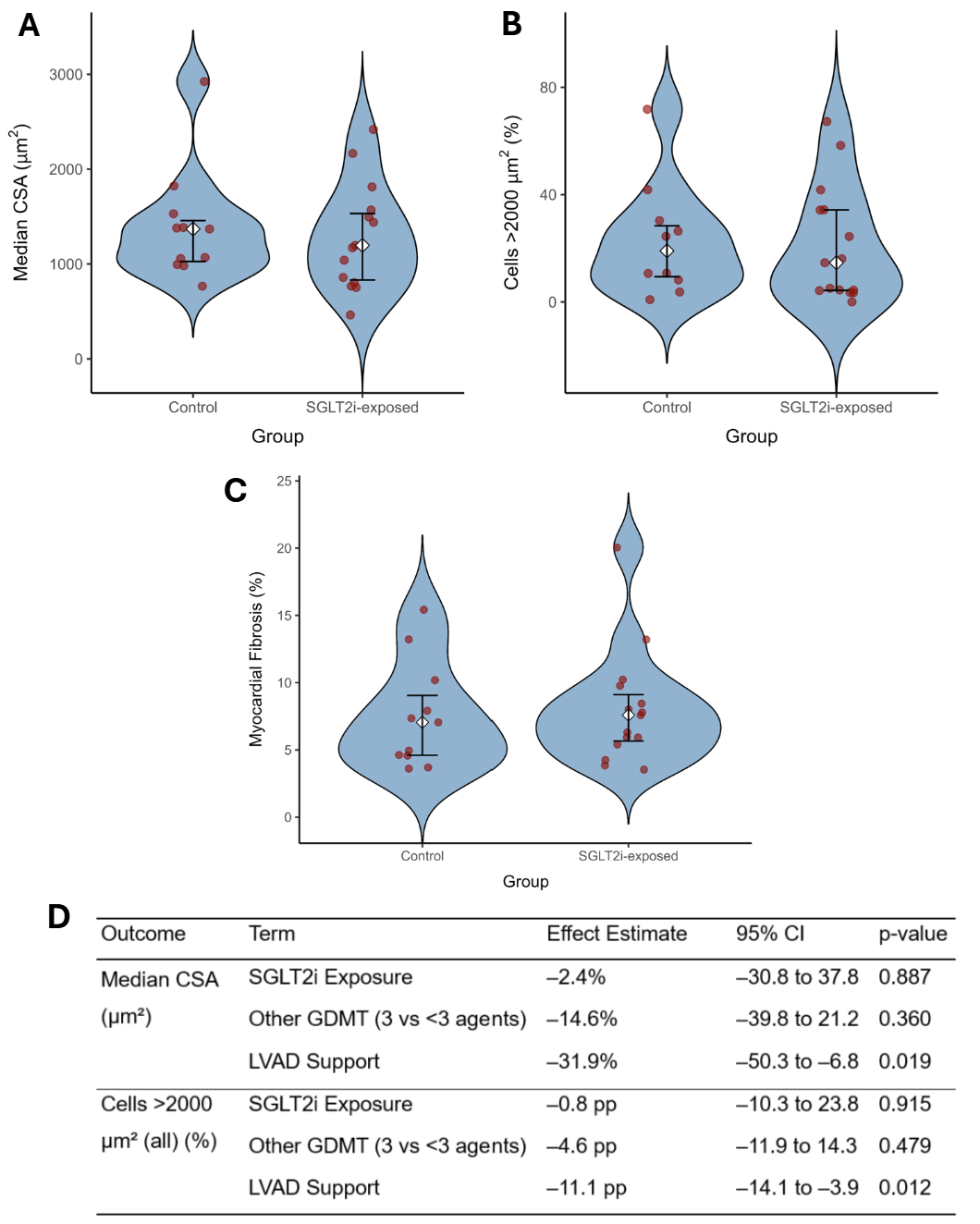 Featured Poster Presentation Graphic from Poster 452