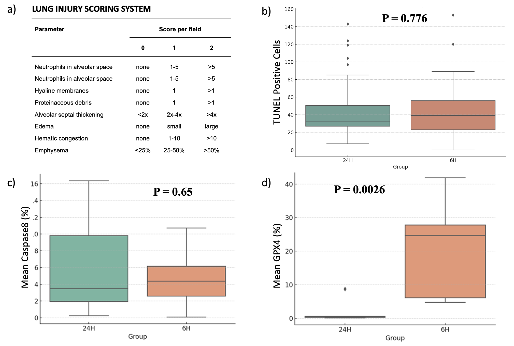 Featured Poster Presentation from Poster 455