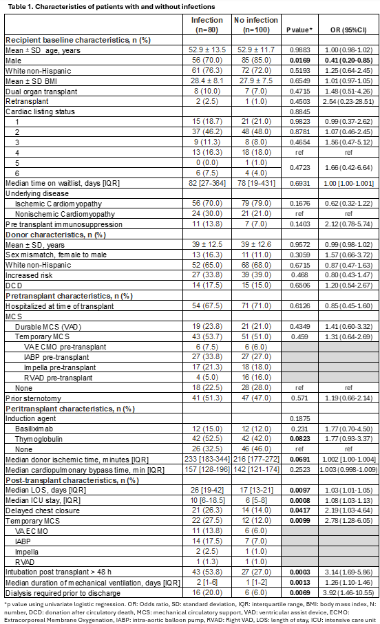 Featured Poster Presentation Graphic from Poster 443