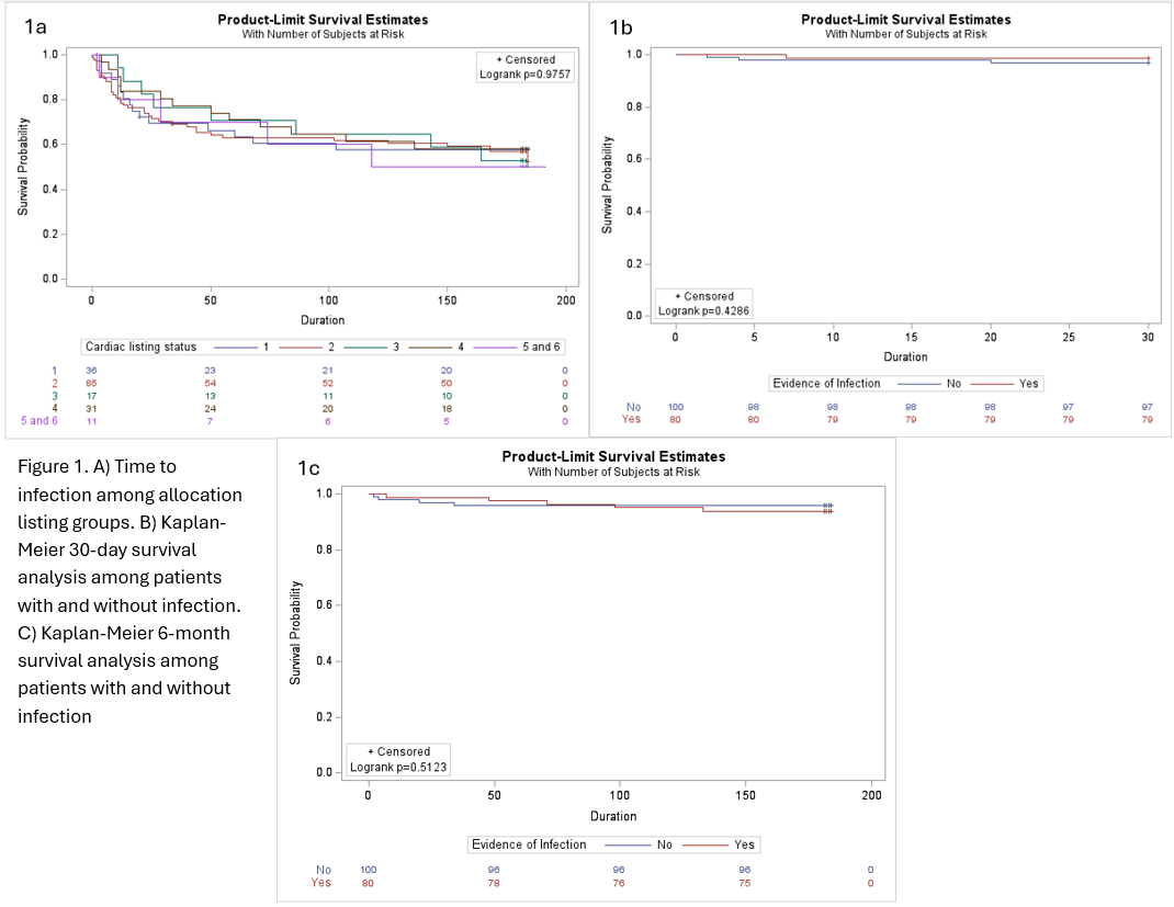 Featured Poster Presentation Graphic from Poster 443