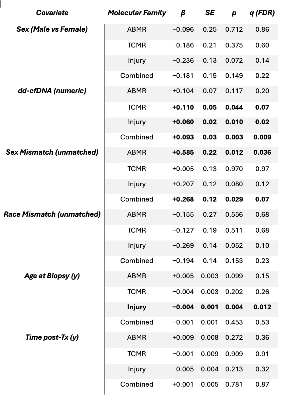 Featured Poster Presentation Graphic from Poster 428