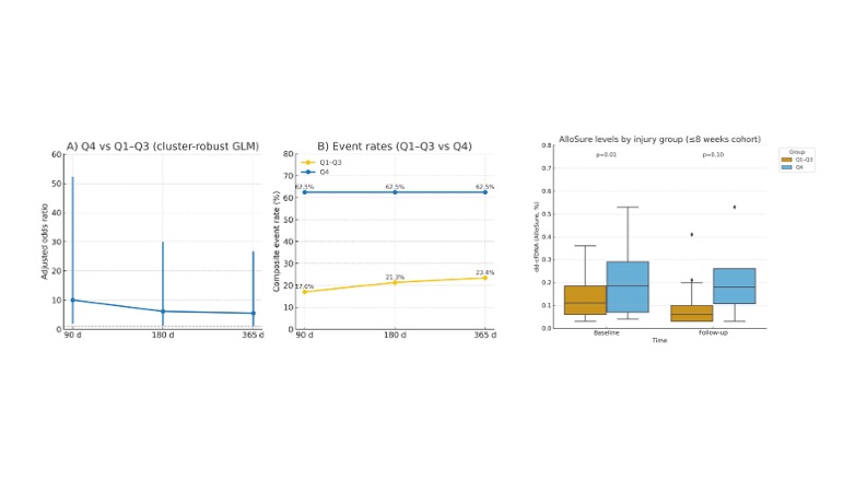 Featured Poster Presentation Graphic from Poster 431