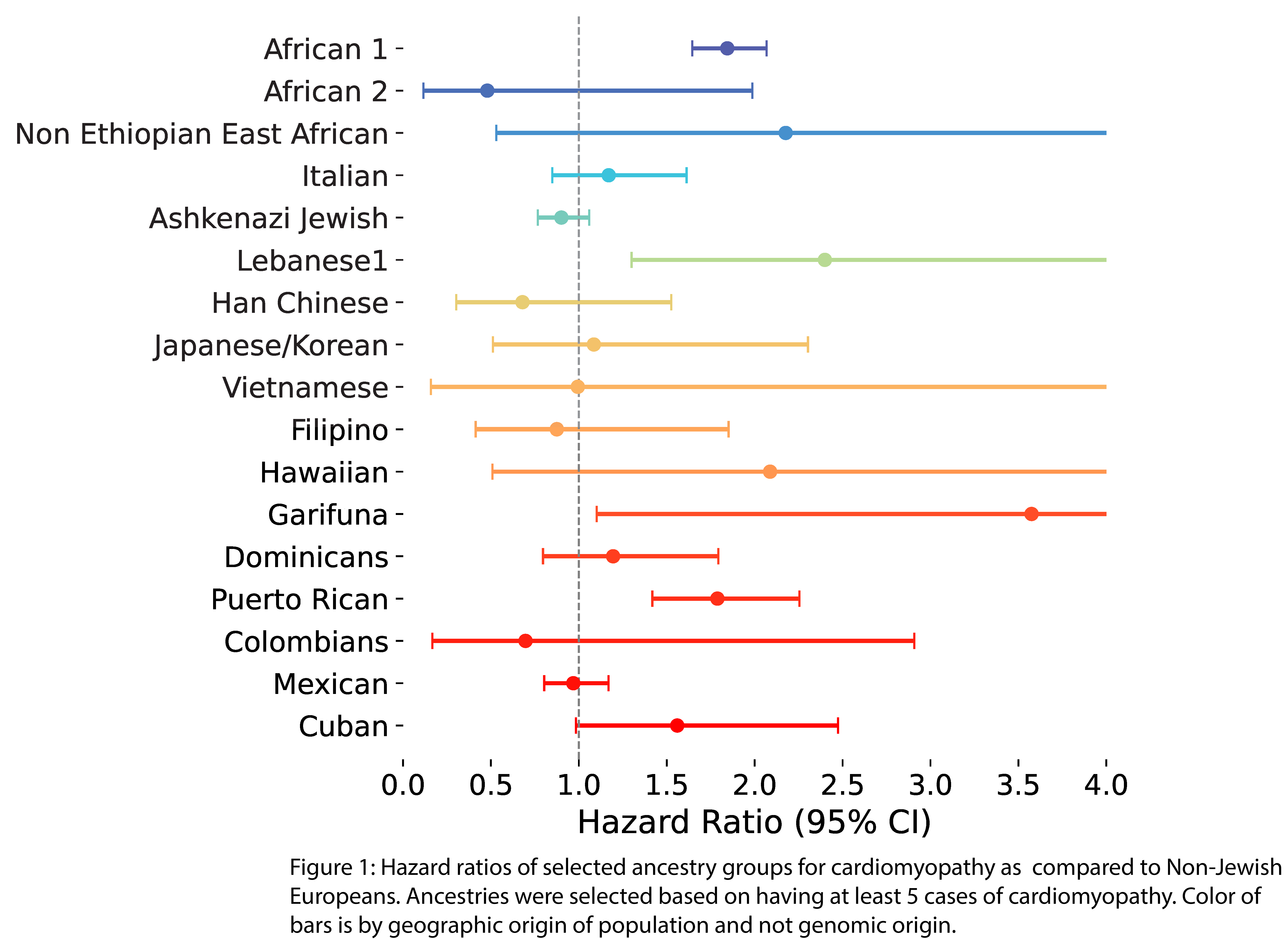 Featured Poster Presentation Graphic from Poster 447