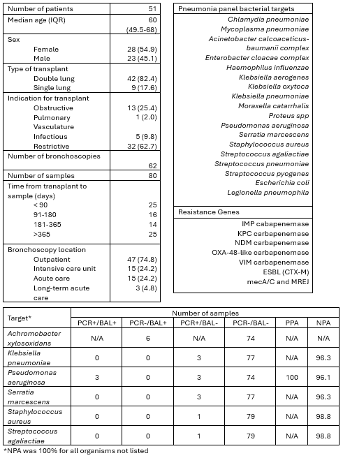 Featured Poster Presentation Graphic from Poster 446