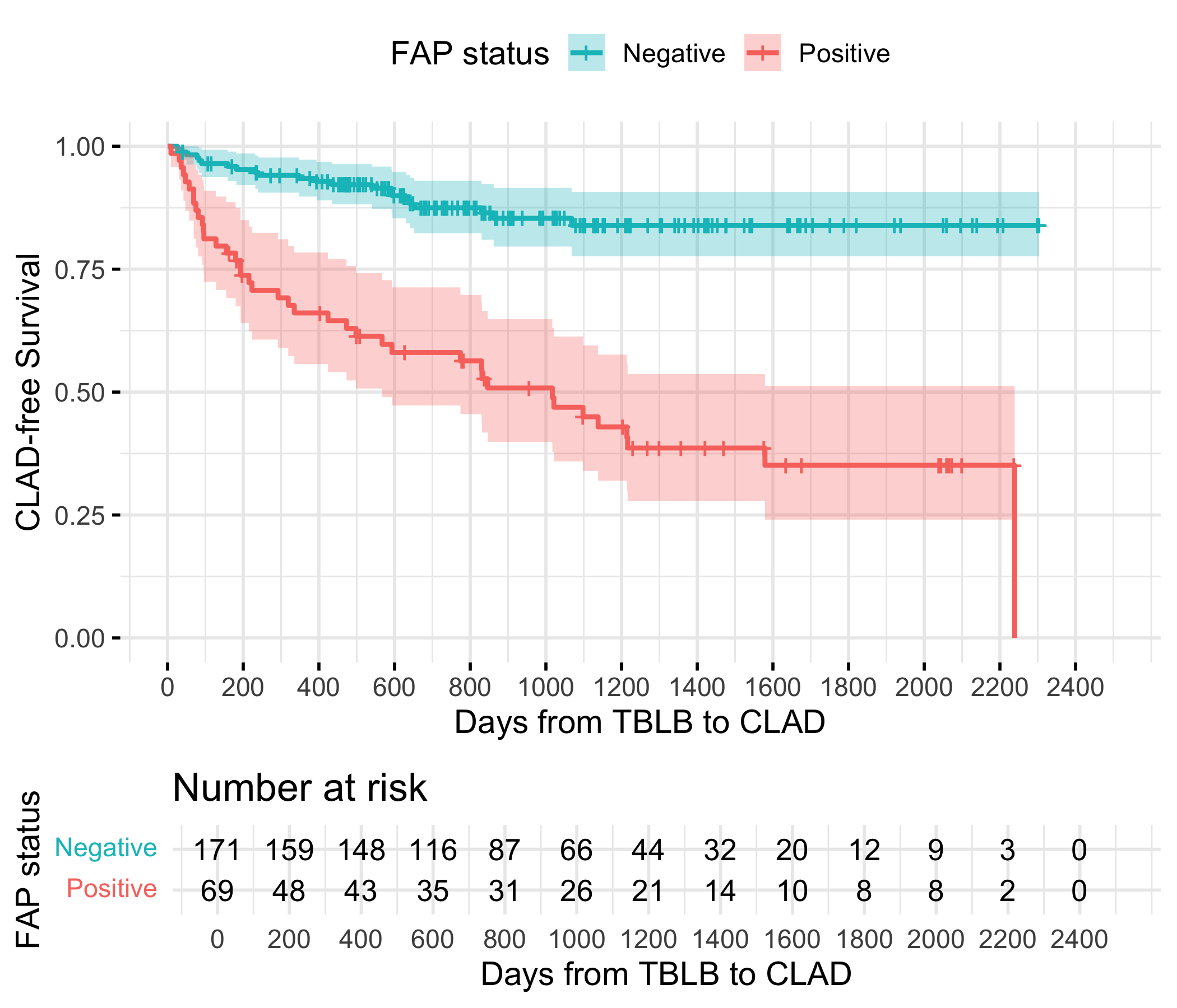 Featured Poster Presentation from Poster 449