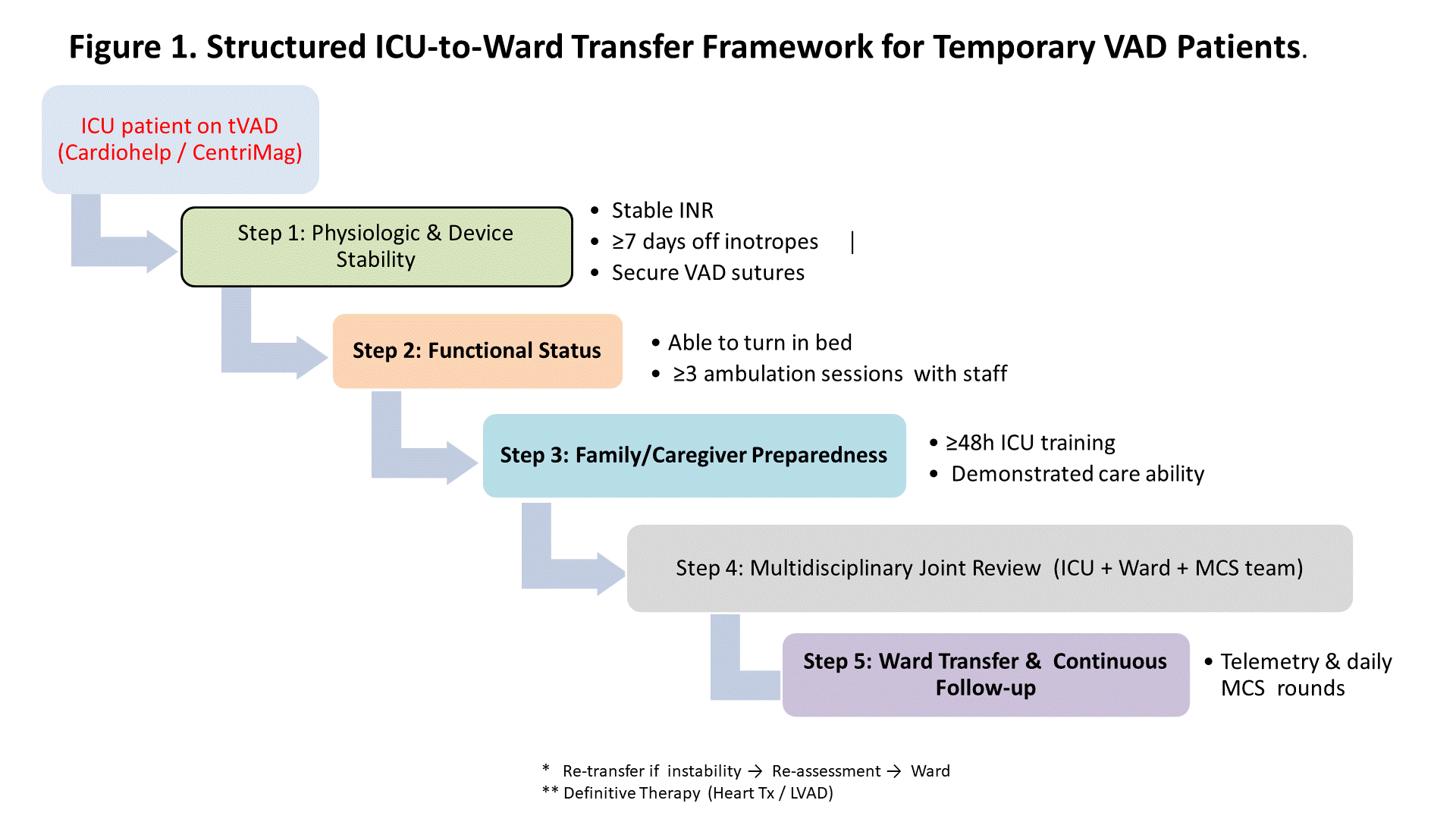 Featured Poster Presentation Graphic from Poster 435