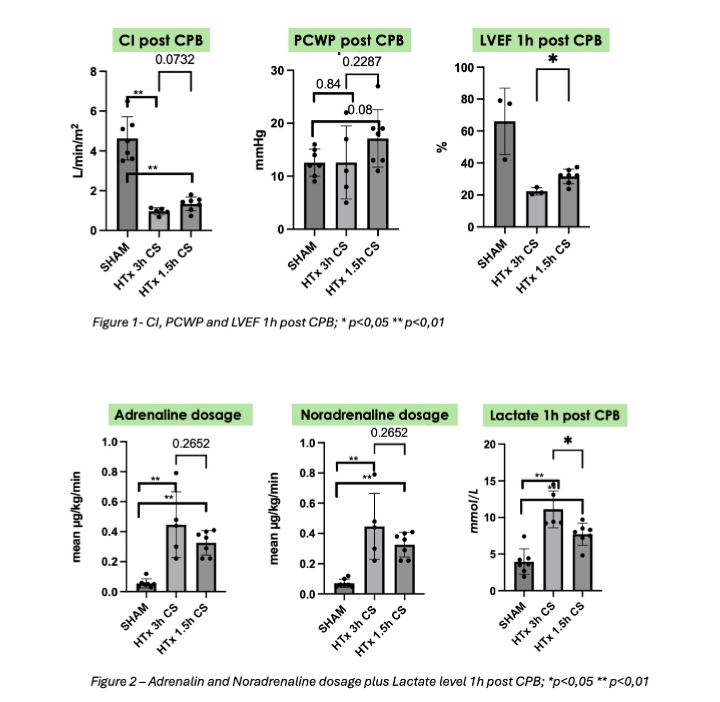 Featured Poster Presentation Graphic from Poster 594