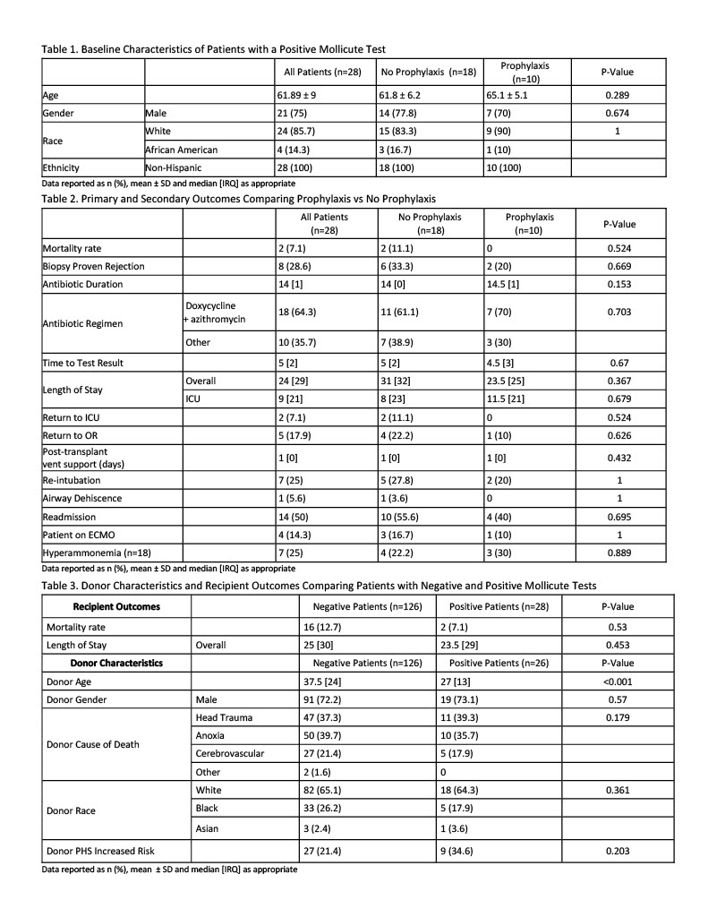 Featured Poster Presentation Graphic from Poster 444