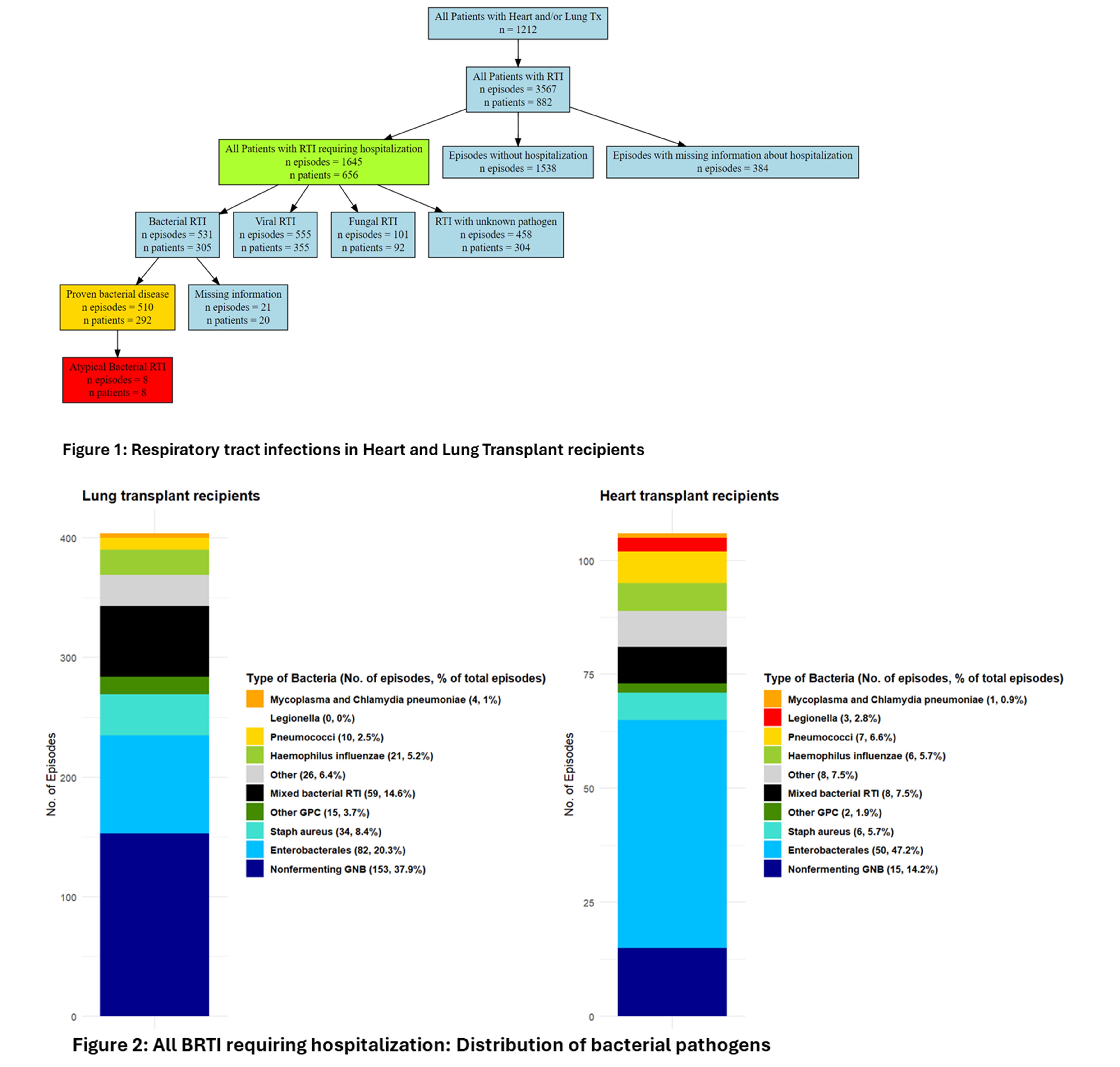 Featured Poster Presentation Graphic from Poster 445