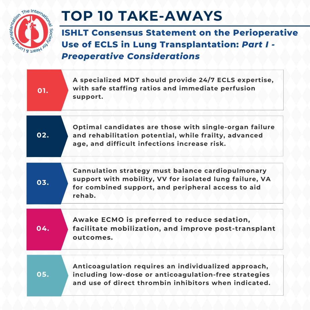 Top Takeaways for the ISHLT Consensus Statement on the Perioperative Use of ECLS in Lung Transplantation: Part I - Preoperative Considerations