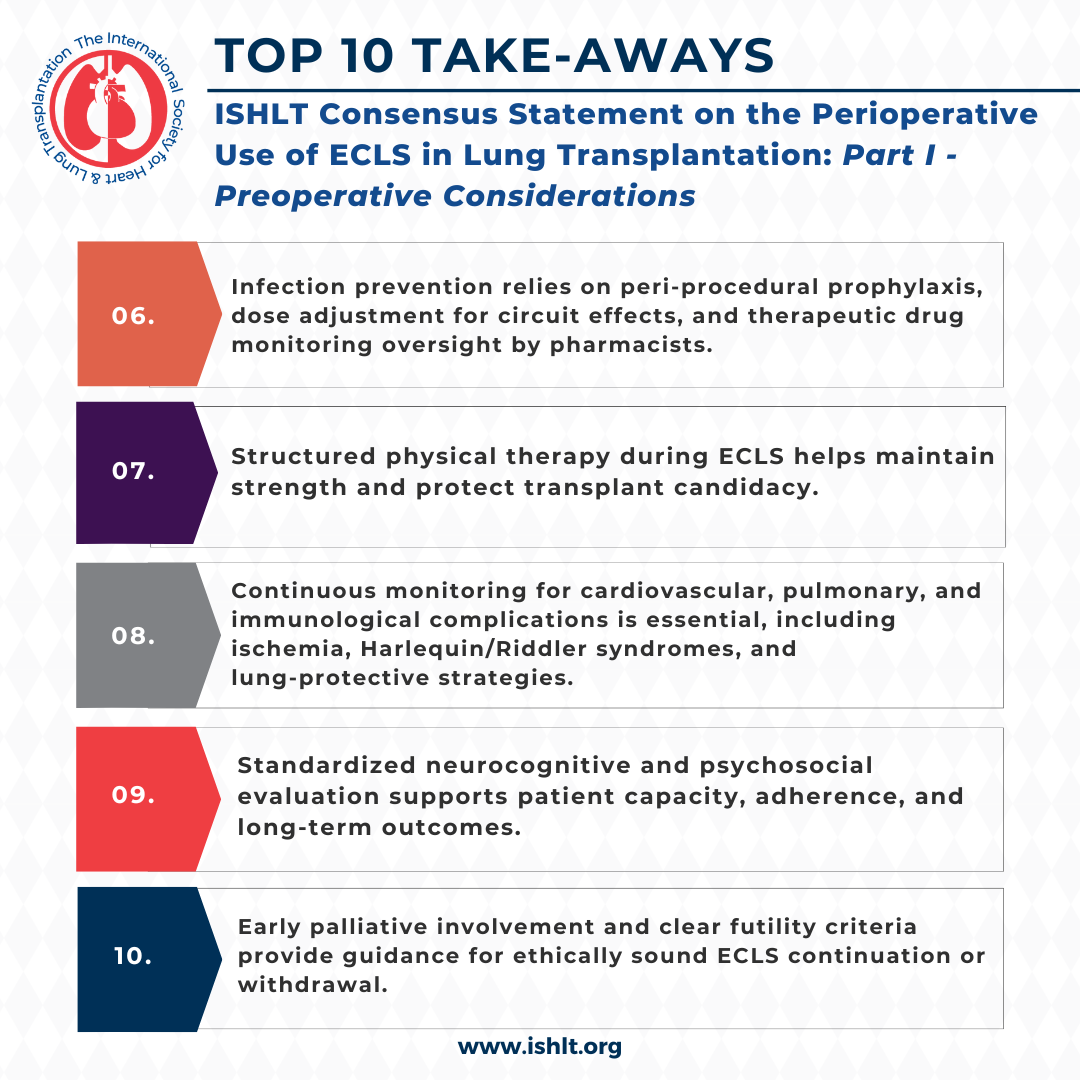 Top Takeaways for the ISHLT Consensus Statement on the Perioperative Use of ECLS in Lung Transplantation: Part I - Preoperative Considerations