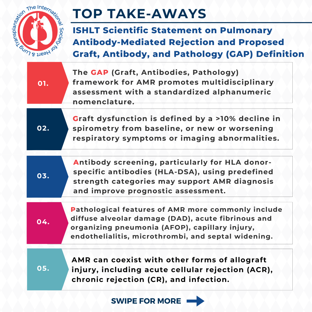 2026_ConsensusDocument_AMR_TopTakeaways_1 Top Takeaways for the ISHLT Scientific Statement on pulmonary antibody-mediated rejection and proposed graft, antibody, and pathology (GAP) definition