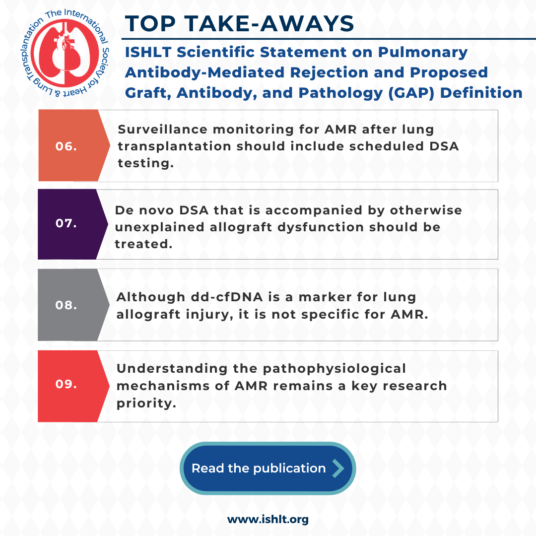 Top Takeaways for the ISHLT Scientific Statement on pulmonary antibody-mediated rejection and proposed graft, antibody, and pathology (GAP) definition