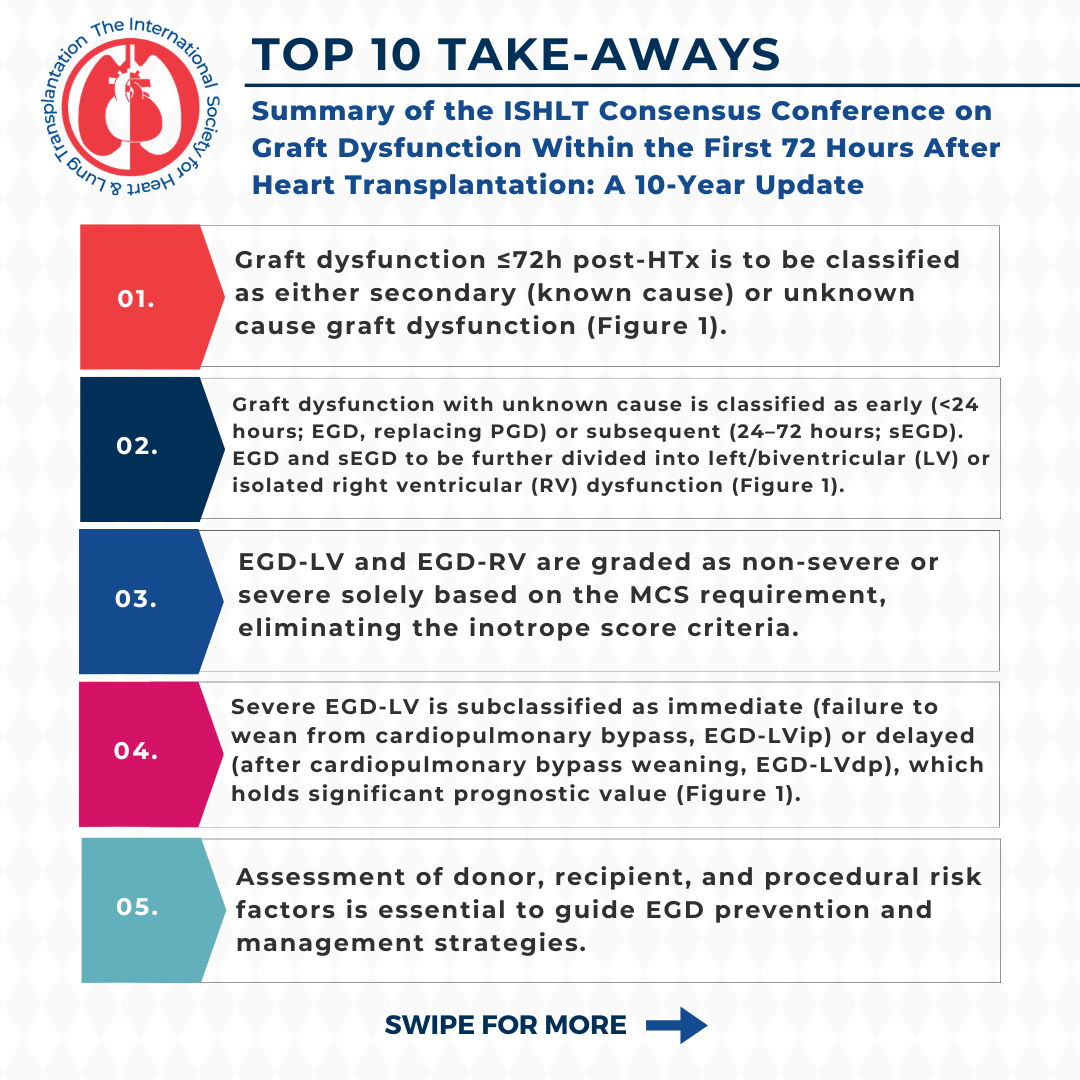 Top Takeaways for Summary of the ISHLT Consensus Conference on Graft Dysfunction Within the First 72 Hours After Heart Transplantation: A 10-Year Update