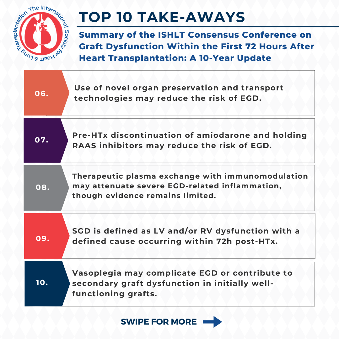 Top Takeaways for Summary of the ISHLT Consensus Conference on Graft Dysfunction Within the First 72 Hours After Heart Transplantation: A 10-Year Update
