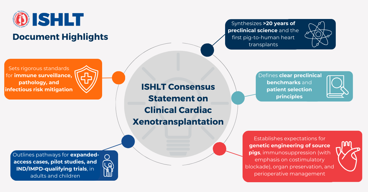 Document Highlights for the 2026 ISHLT Consensus Statement on Clinical Cardiac Xenotransplantation